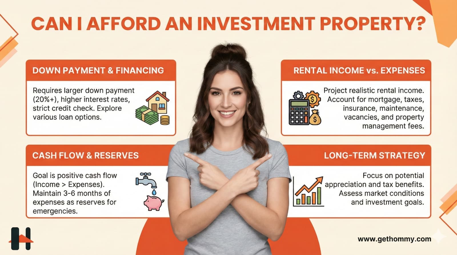Can I Afford an Investment Property?
